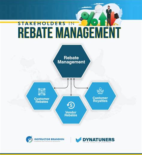 rebate management in d365|rebate agreement in d365.